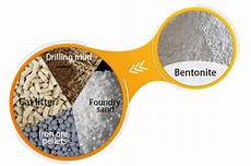 Bentonite Earthing Powder